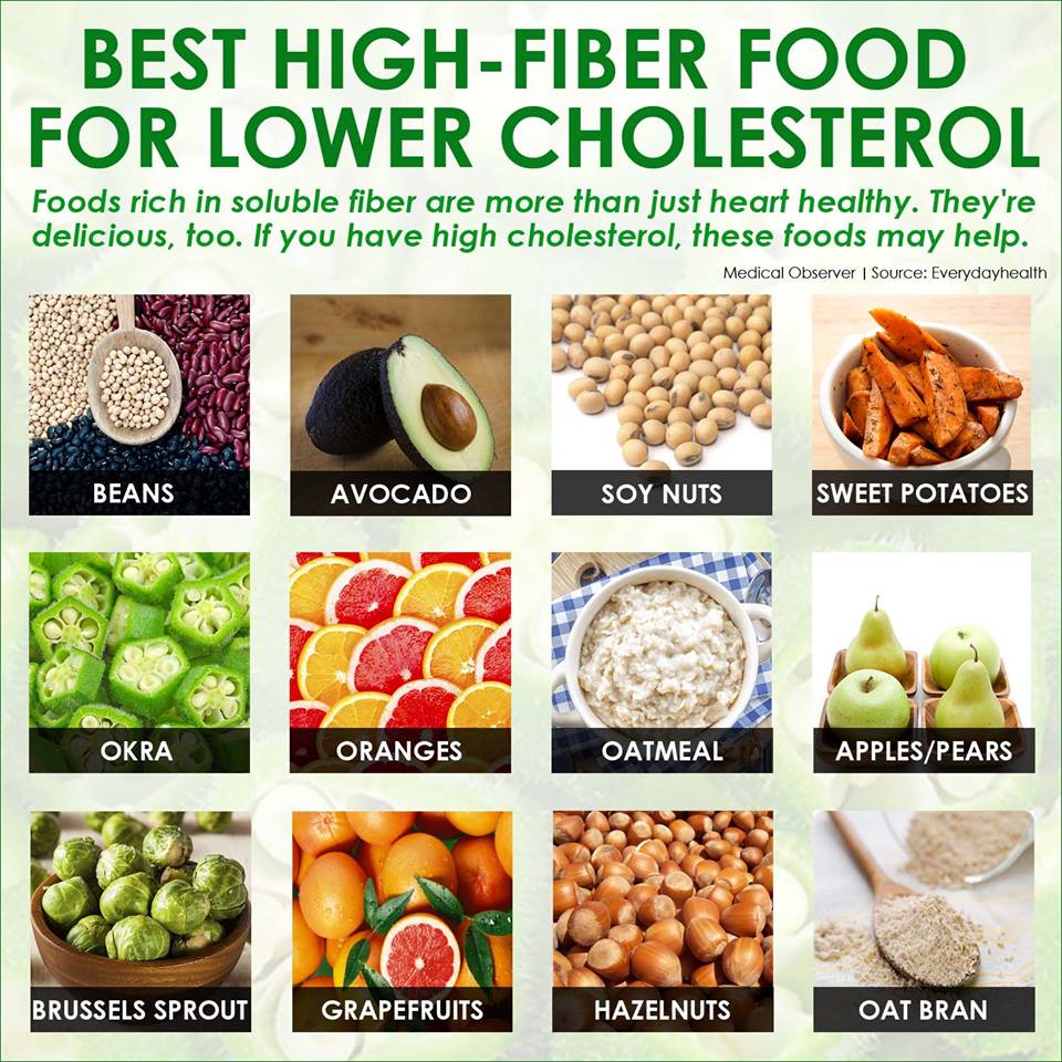 high cholesterol what foods not to eat